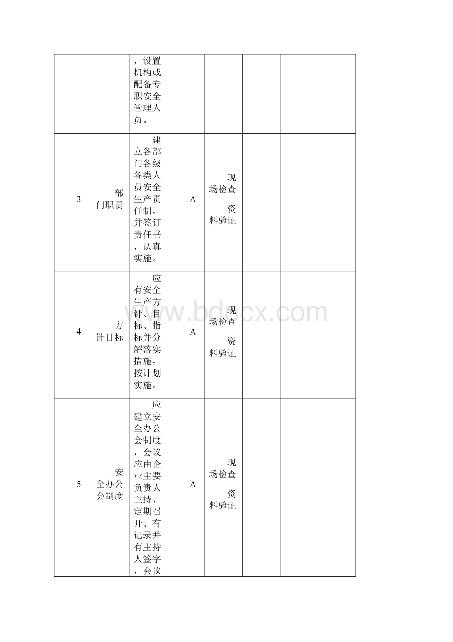 爆破作业单位民用爆炸物品储存库安全管理单元安全检查表.docx_第2页