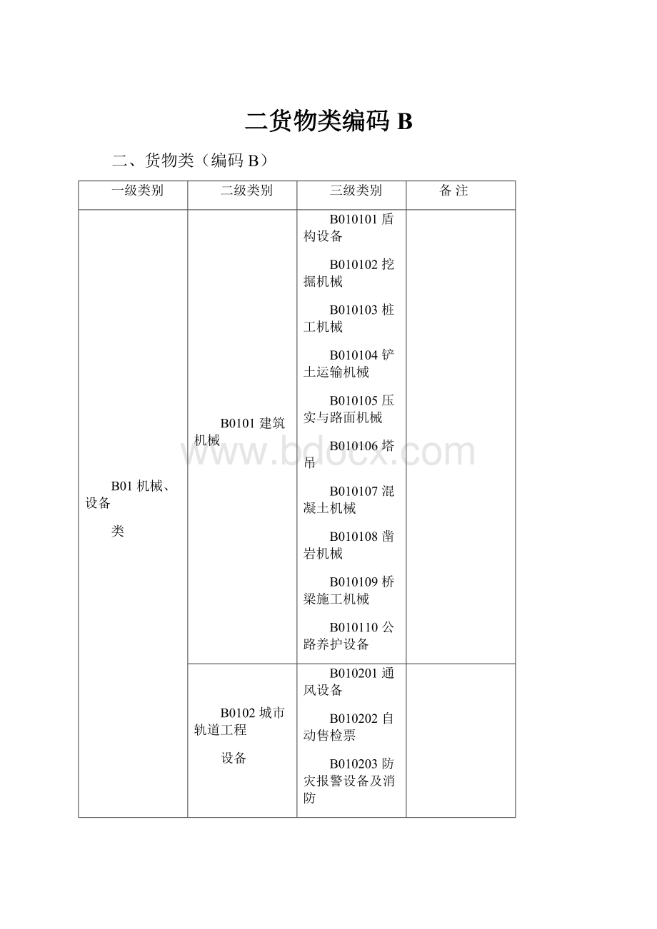 二货物类编码B.docx