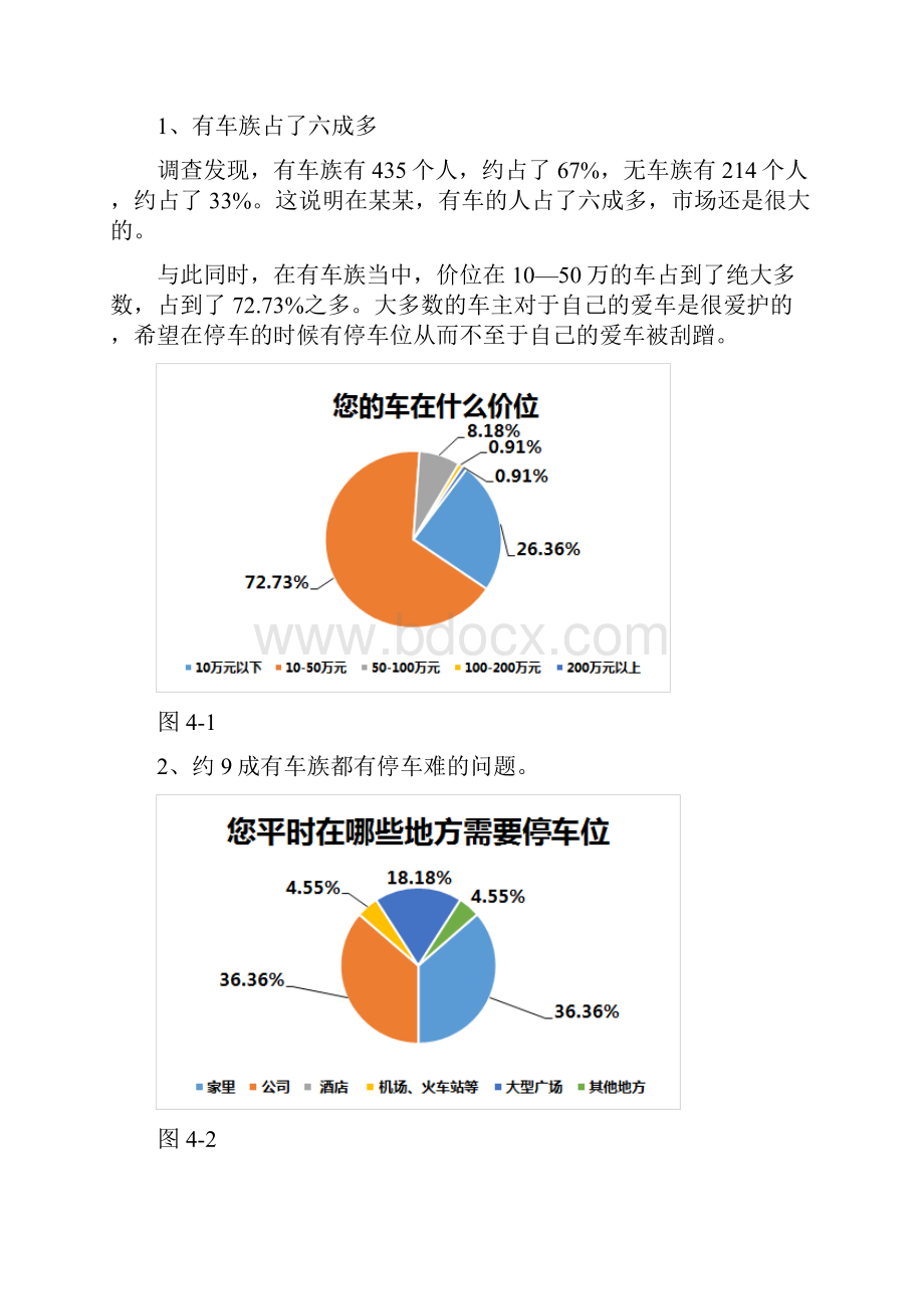 无忧停车APP开发商业计划书 完整融资版本.docx_第3页