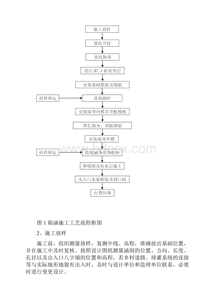 箱涵施工作业指导书.docx_第2页