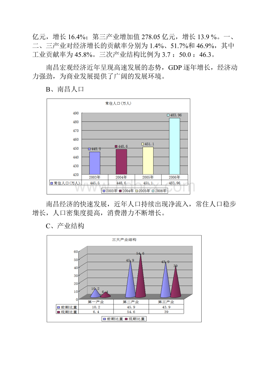 商业市场调研报告提纲.docx_第3页