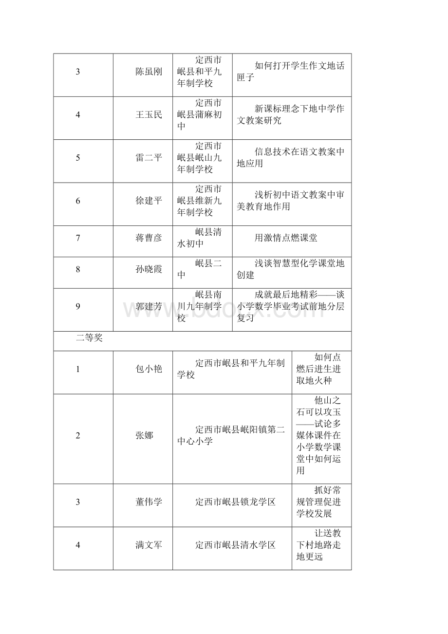 我县教师在课堂教学竞赛暨论文评比活动获奖.docx_第3页