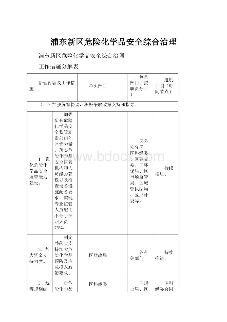 浦东新区危险化学品安全综合治理.docx