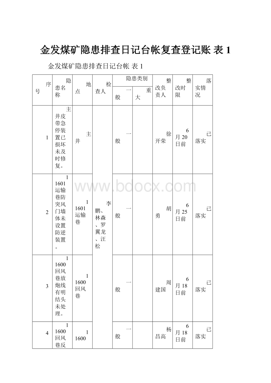 金发煤矿隐患排查日记台帐复查登记账 表1.docx