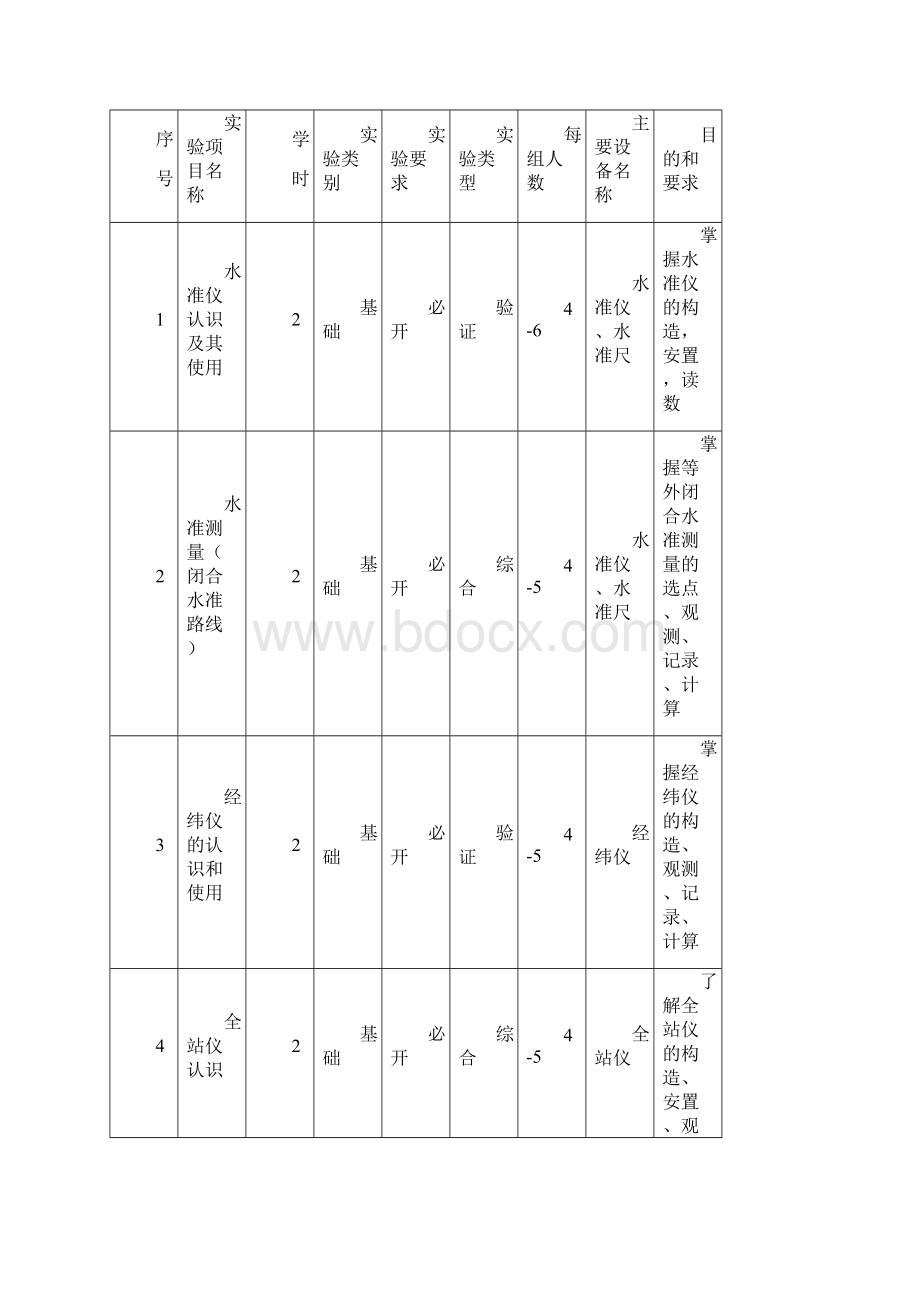 建筑工程测量实验报告.docx_第2页