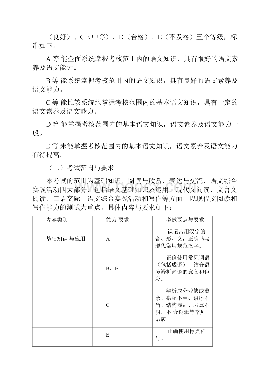 福建中等职业学校学业水平考试.docx_第3页