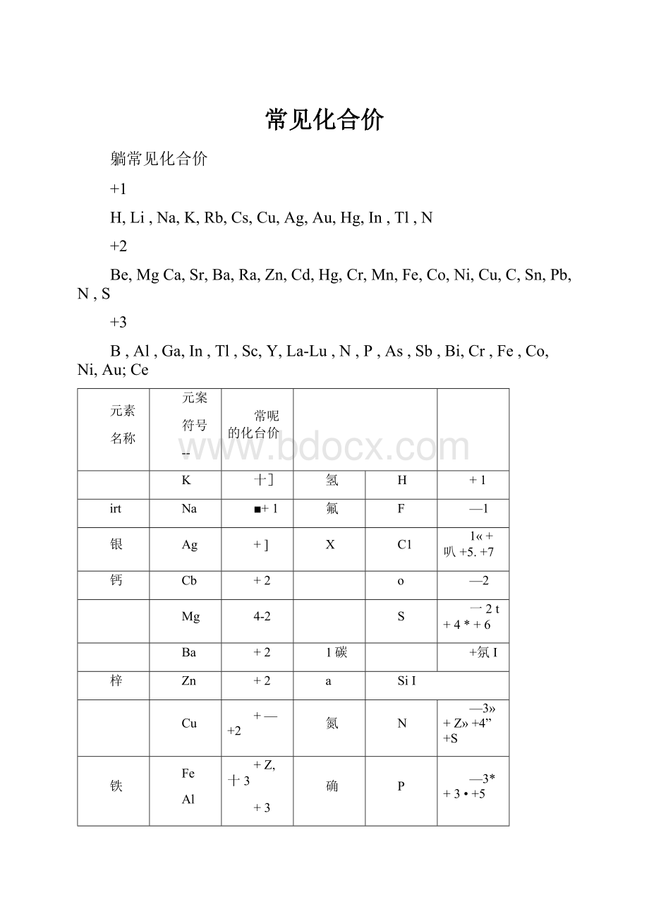 常见化合价.docx