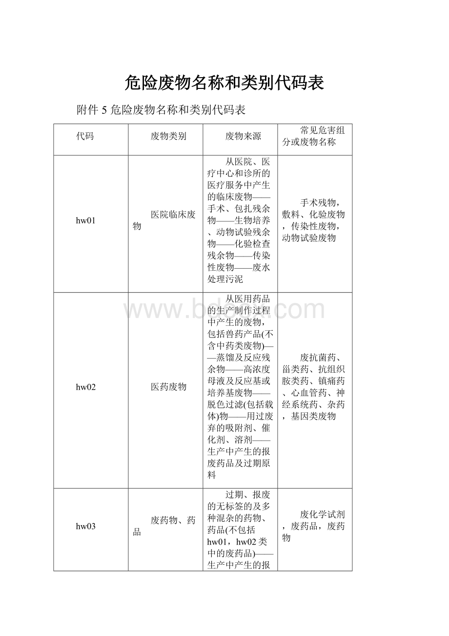 危险废物名称和类别代码表.docx_第1页