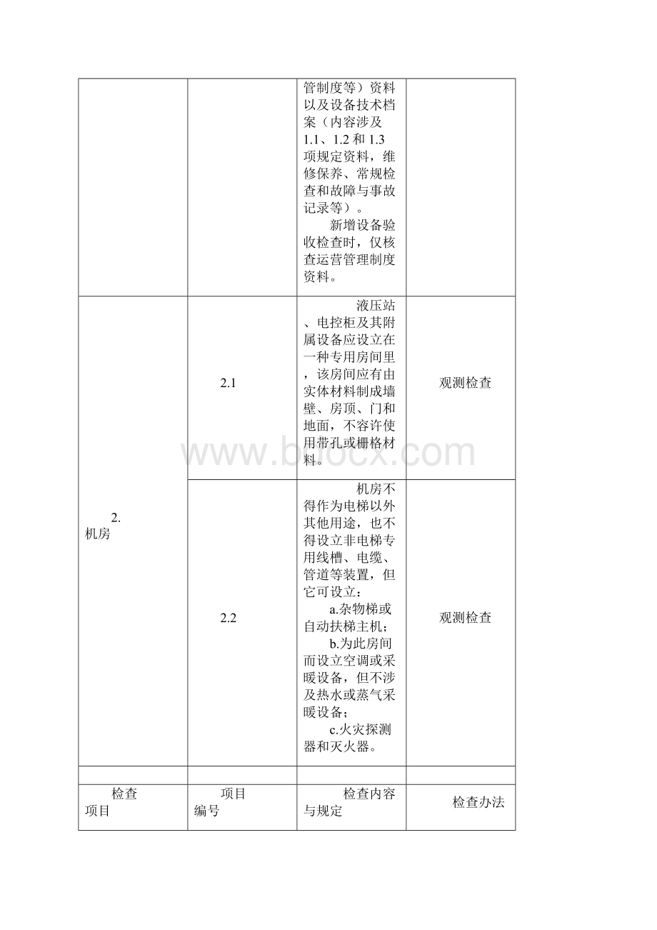 液压电梯验收规范样本.docx_第3页