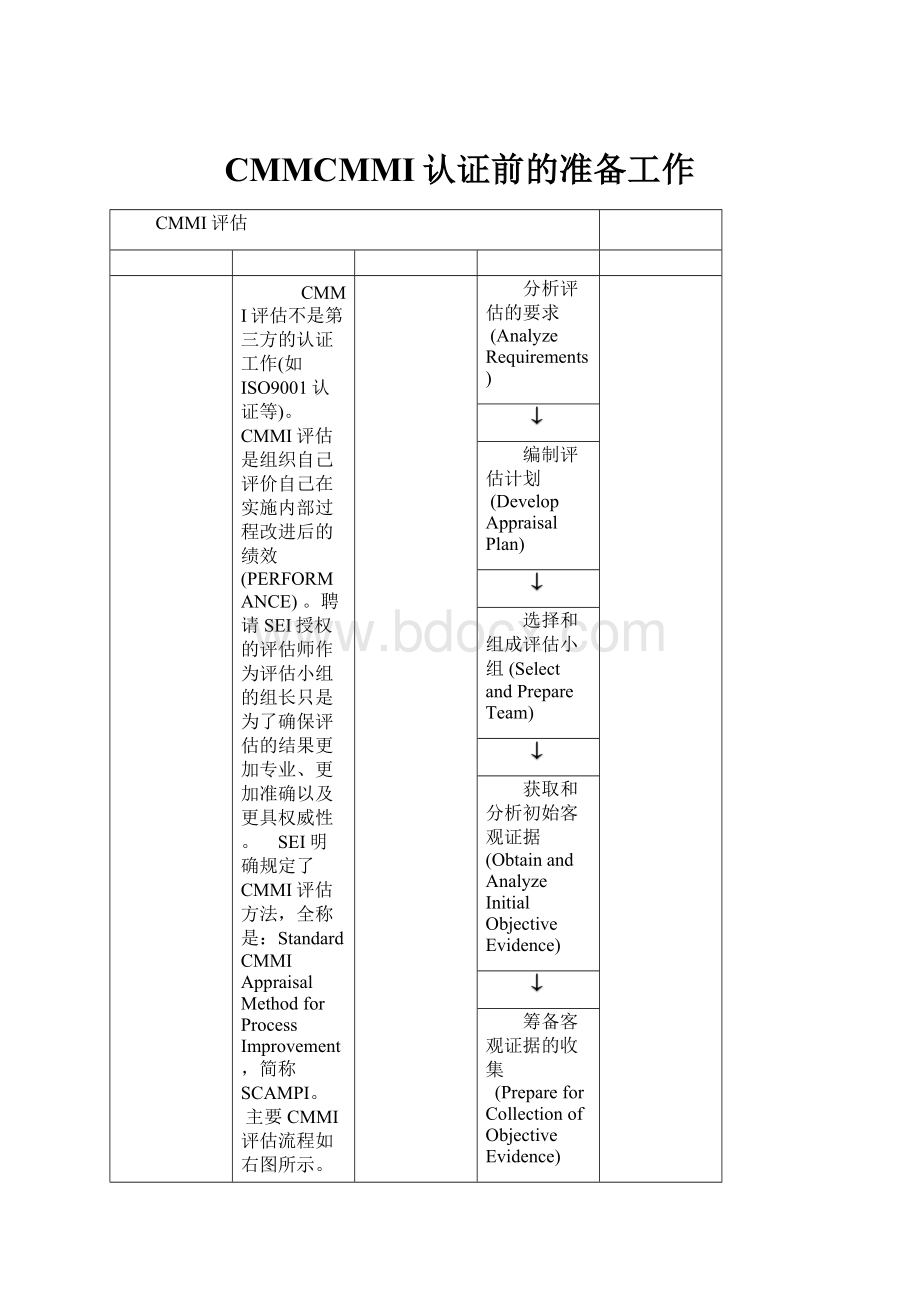 CMMCMMI认证前的准备工作.docx_第1页