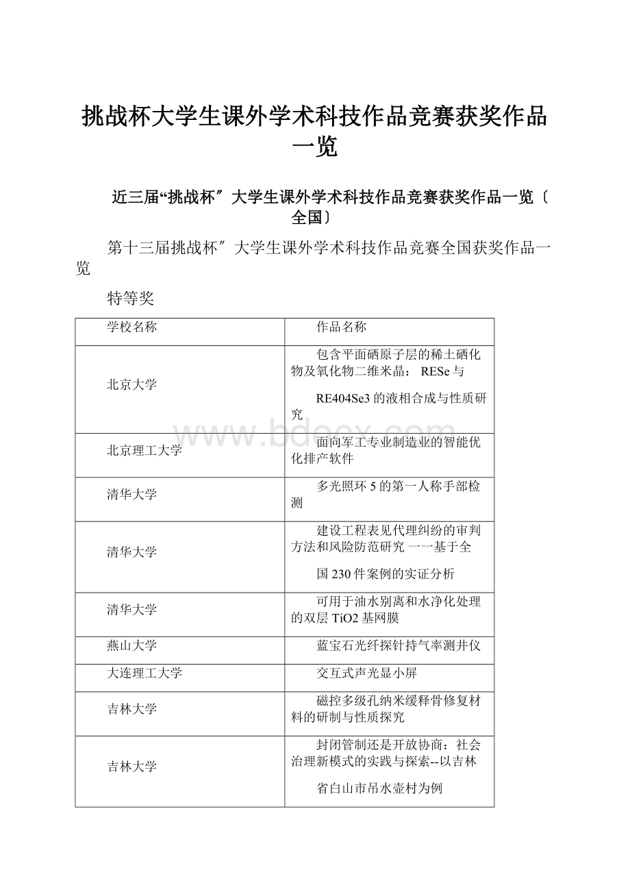 挑战杯大学生课外学术科技作品竞赛获奖作品一览.docx