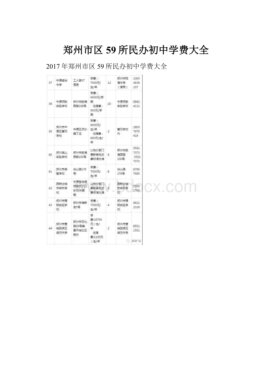 郑州市区59所民办初中学费大全.docx_第1页