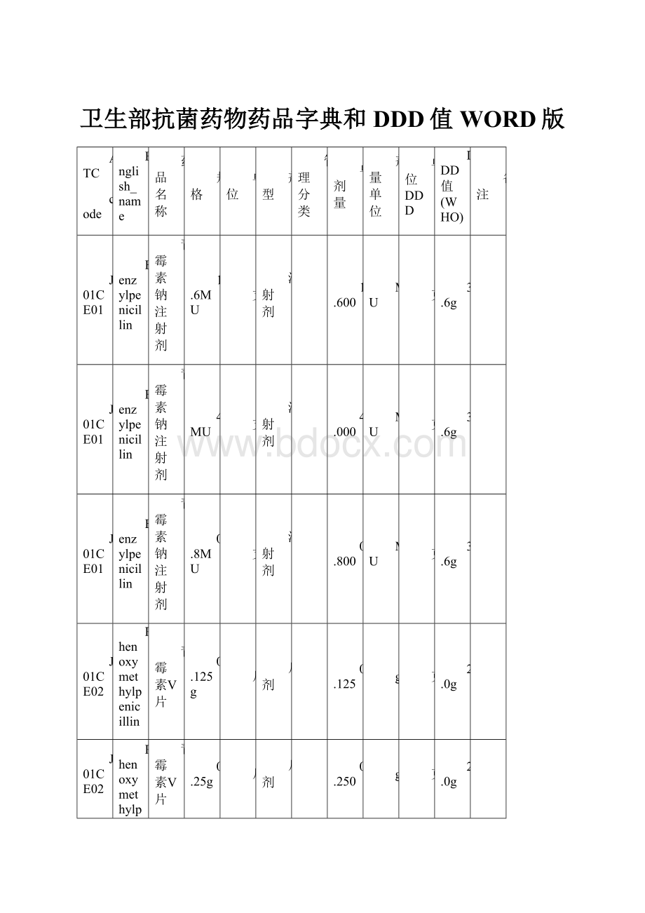 卫生部抗菌药物药品字典和DDD值WORD版.docx