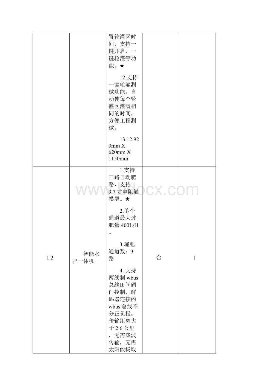 采购标的清单.docx_第3页