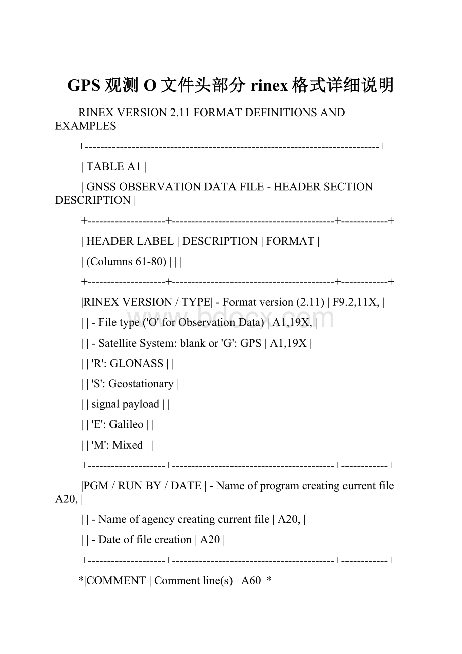 GPS 观测O文件头部分 rinex格式详细说明.docx_第1页