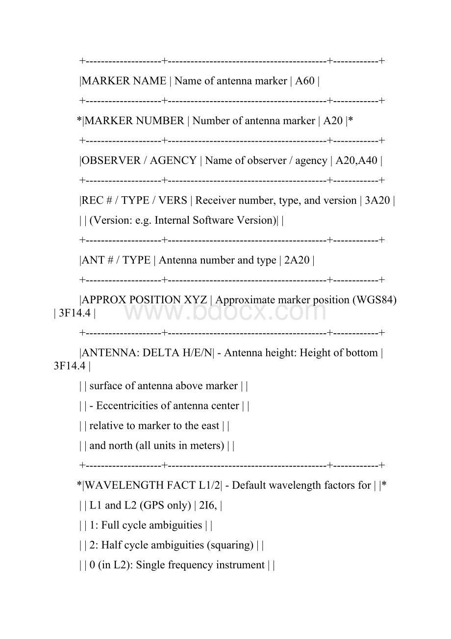 GPS 观测O文件头部分 rinex格式详细说明.docx_第2页