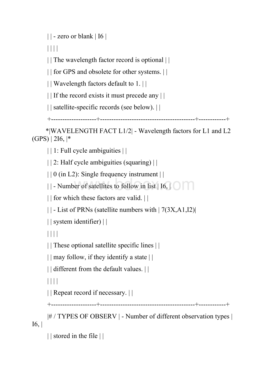 GPS 观测O文件头部分 rinex格式详细说明.docx_第3页