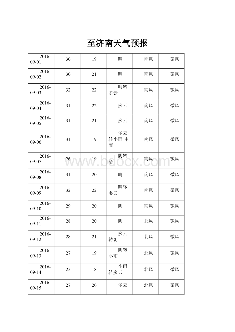 至济南天气预报.docx_第1页