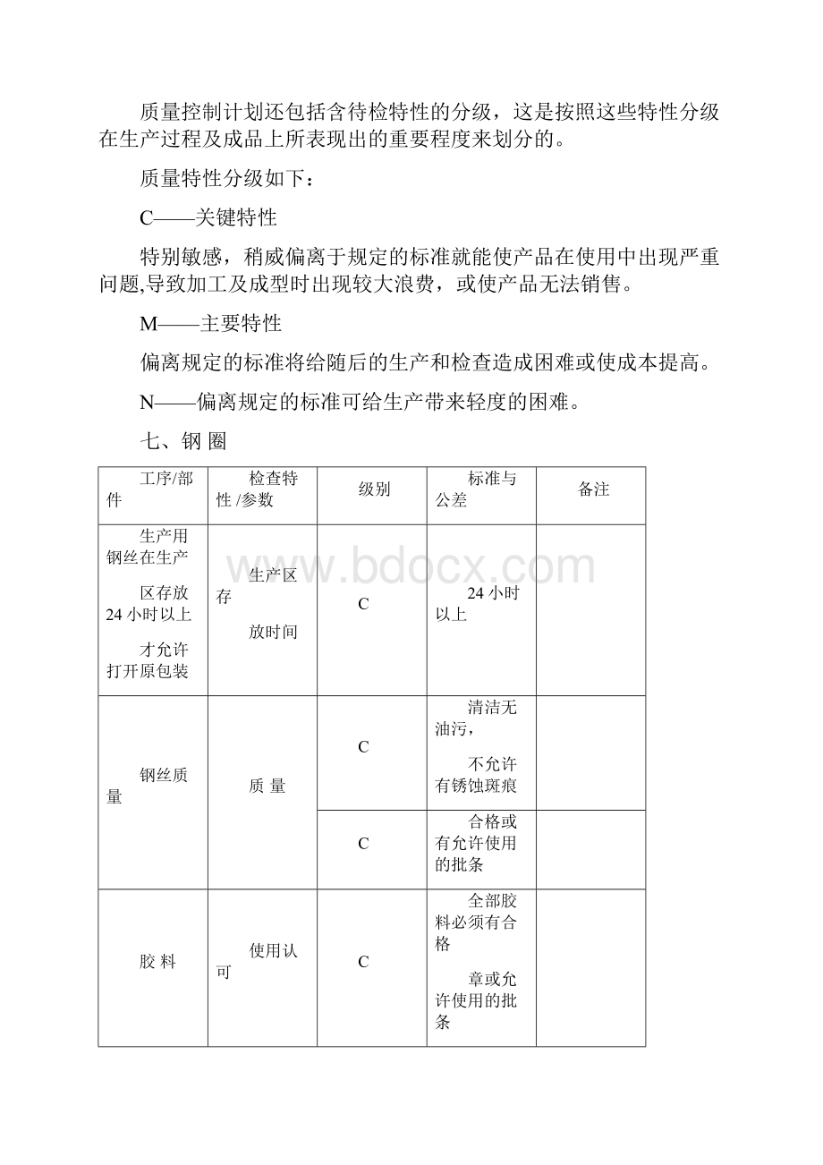 质量控制计划.docx_第2页