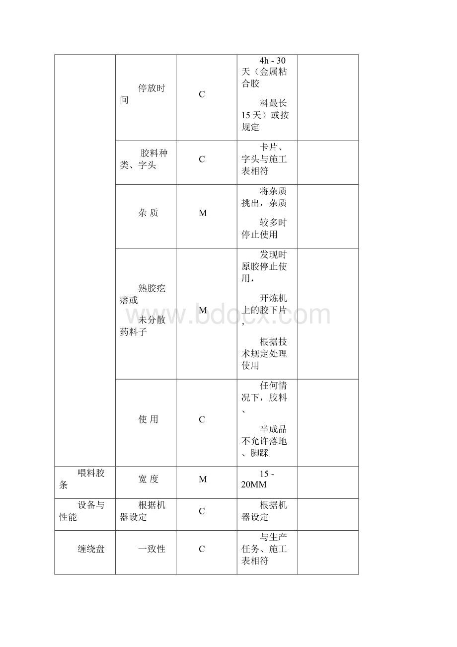 质量控制计划.docx_第3页