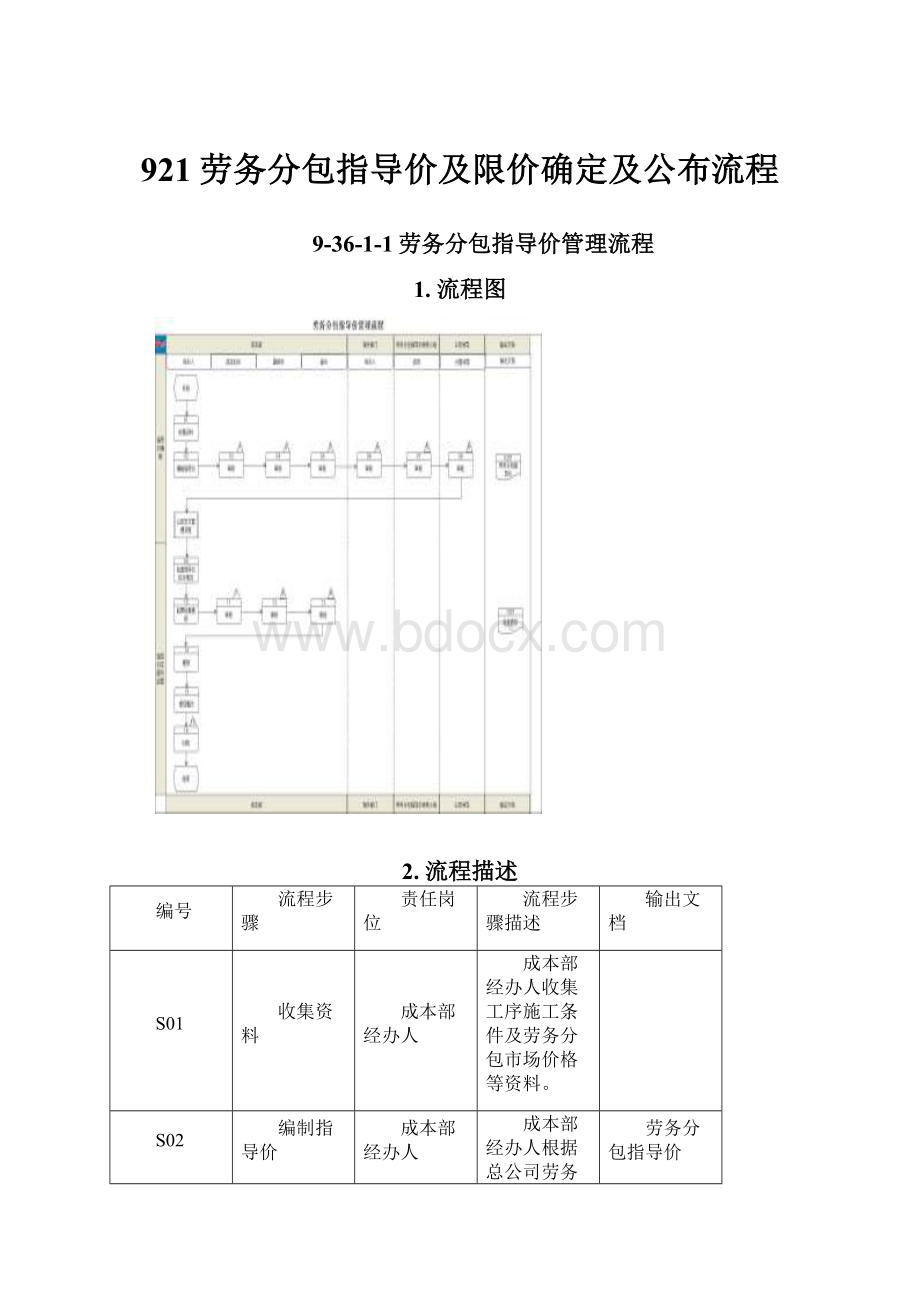 921劳务分包指导价及限价确定及公布流程.docx_第1页