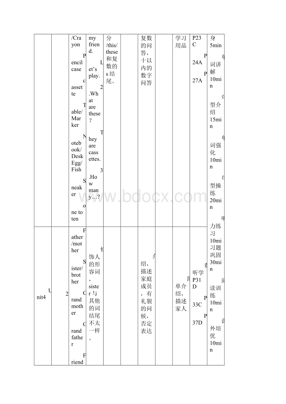 牛津少儿英语第一册教学大纲.docx_第3页