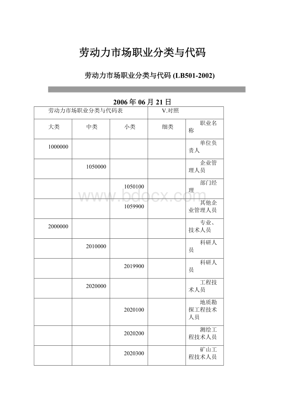 劳动力市场职业分类与代码.docx