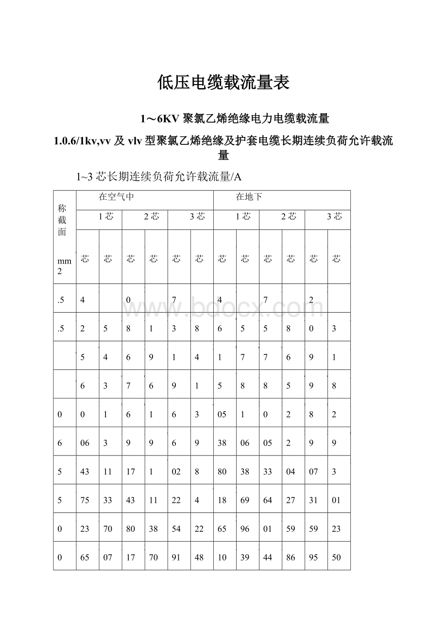 低压电缆载流量表.docx_第1页