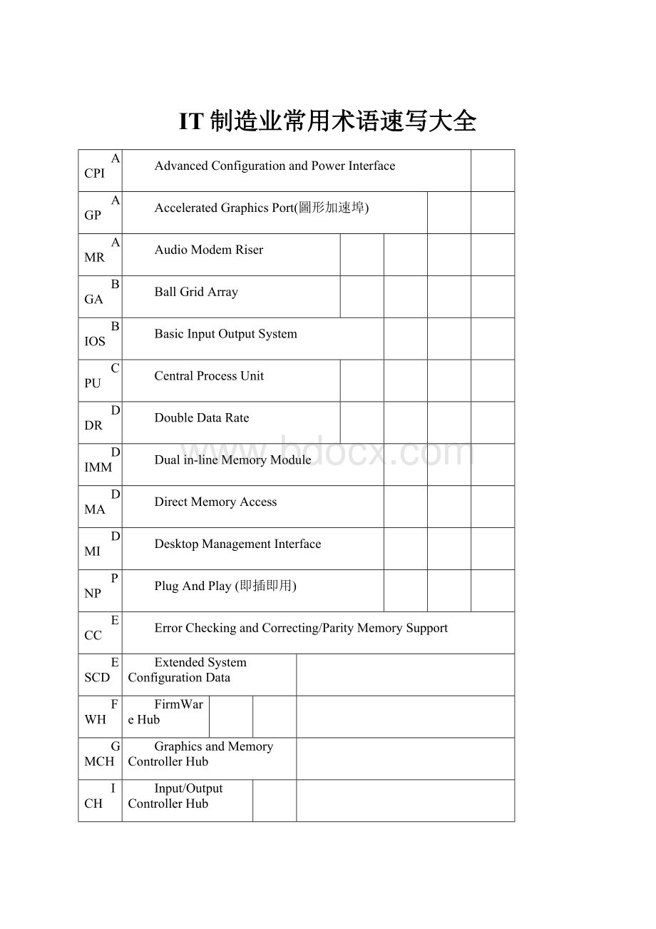 IT制造业常用术语速写大全.docx