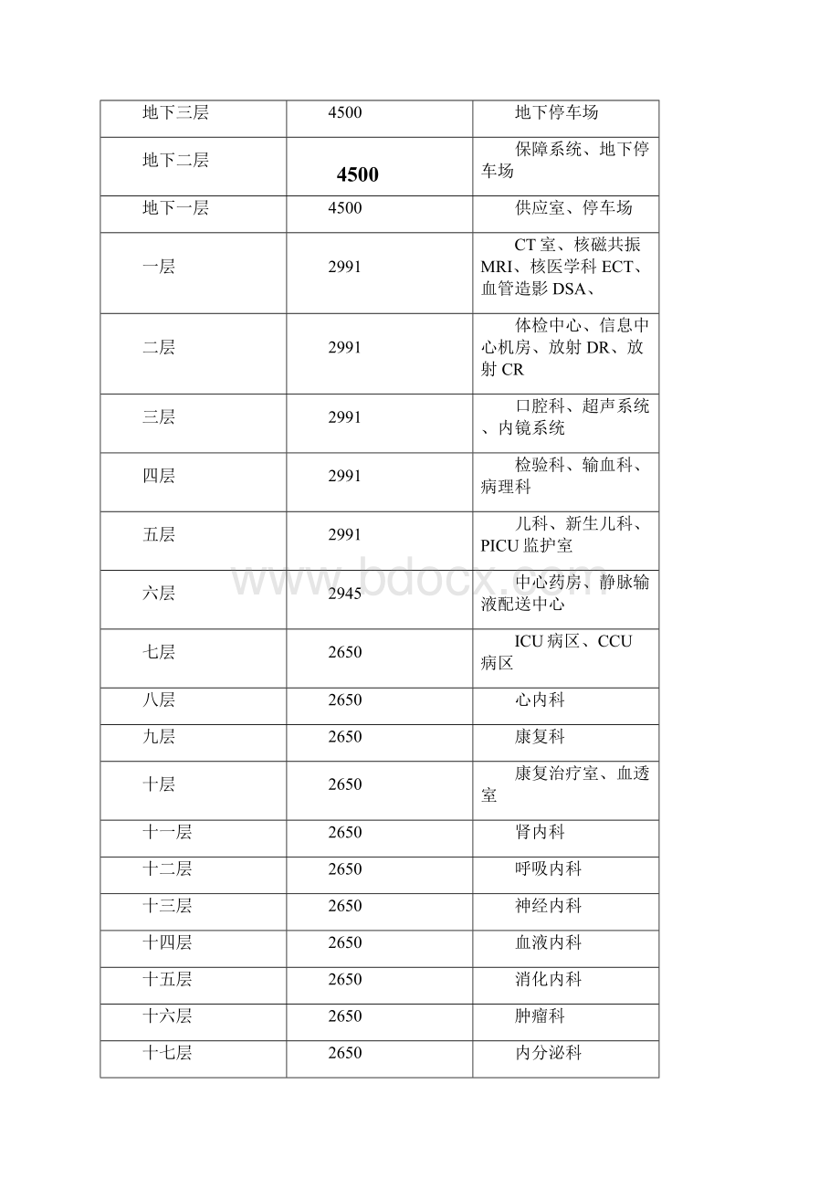 人民医院内科综合大楼项目.docx_第3页