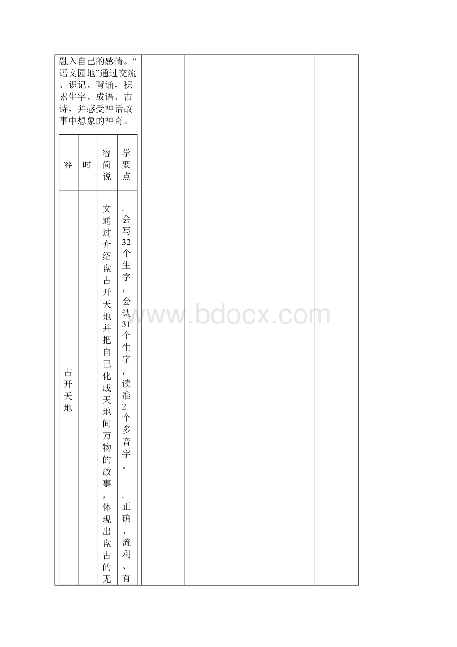 人教部编版《盘古开天地》优秀教案7.docx_第2页