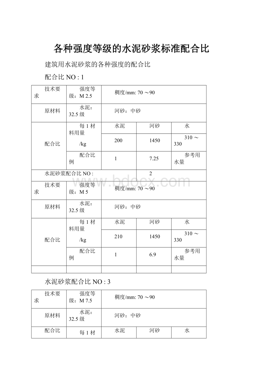 各种强度等级的水泥砂浆标准配合比.docx_第1页