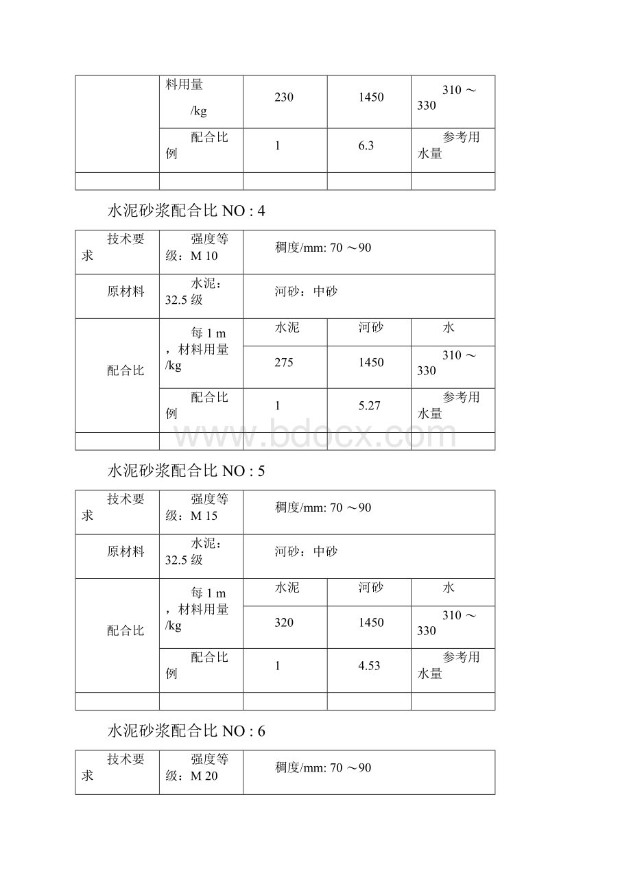 各种强度等级的水泥砂浆标准配合比.docx_第2页