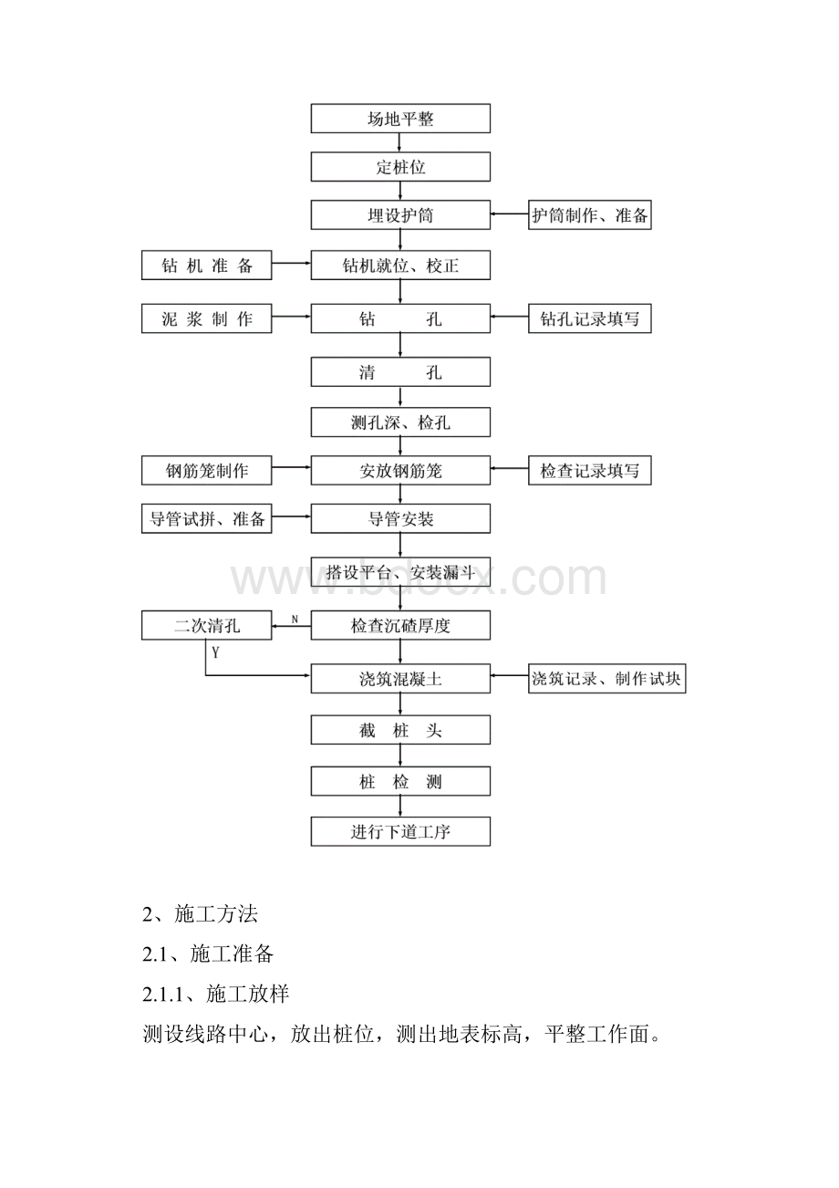 旋挖桩施工技术交底doc.docx_第2页