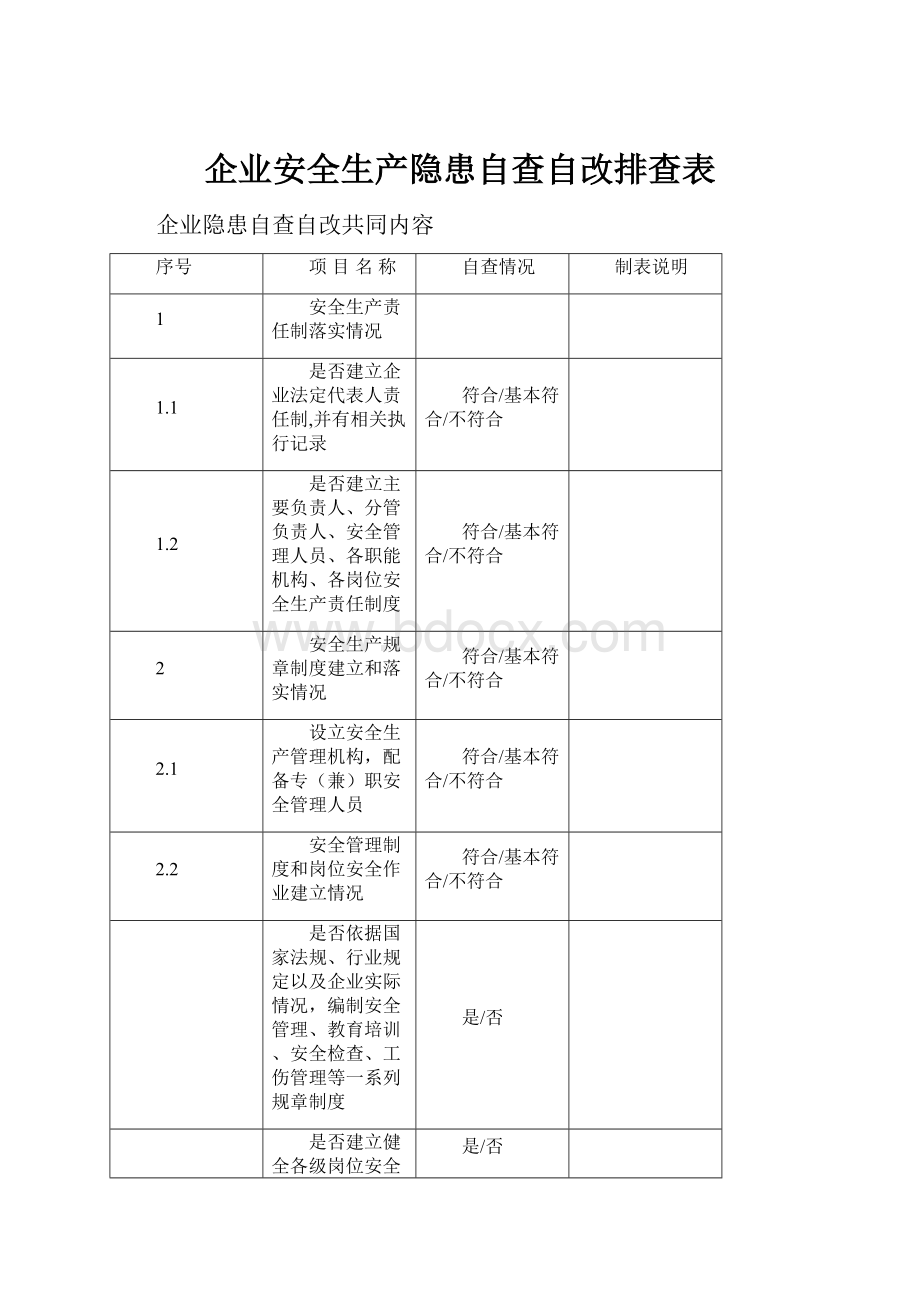 企业安全生产隐患自查自改排查表.docx_第1页