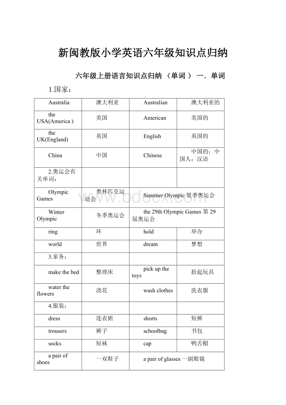 新闽教版小学英语六年级知识点归纳.docx