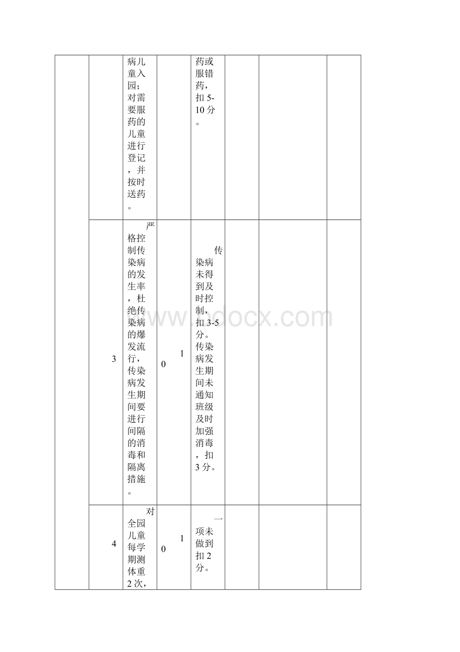 幼儿园卫生保健工作考核细则讲课稿.docx_第2页