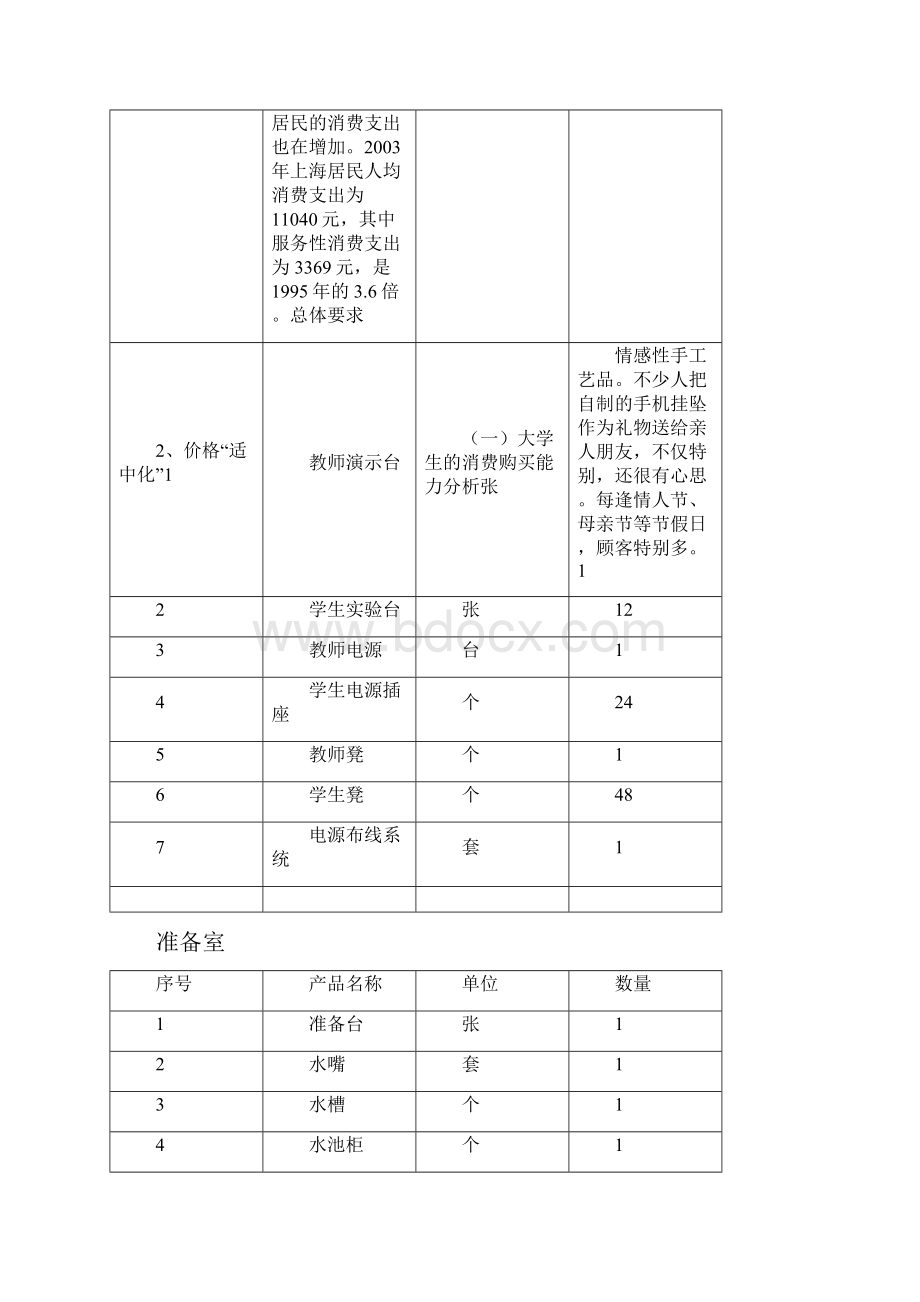 最新小学科学一类器材配备清单.docx_第2页