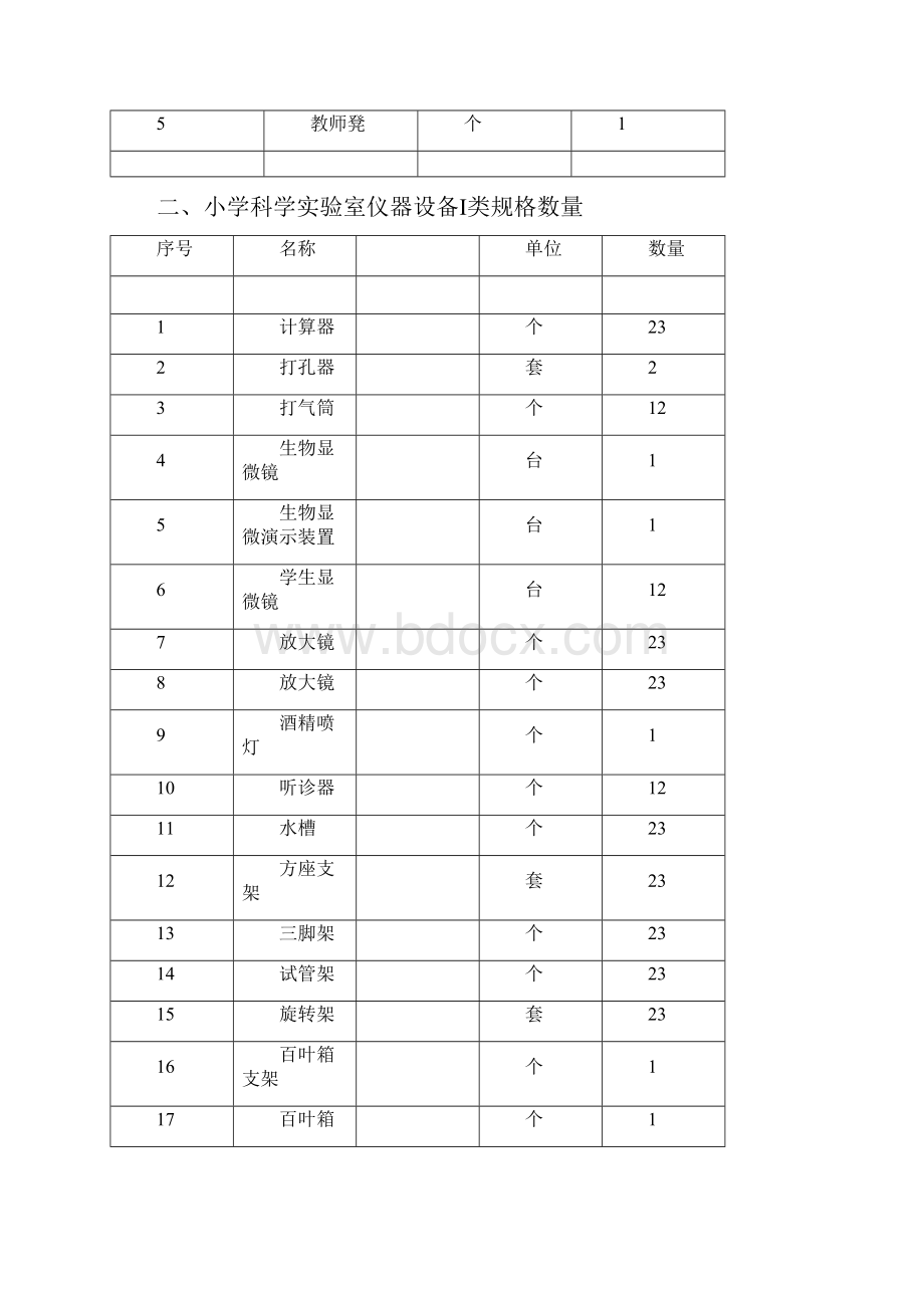 最新小学科学一类器材配备清单.docx_第3页