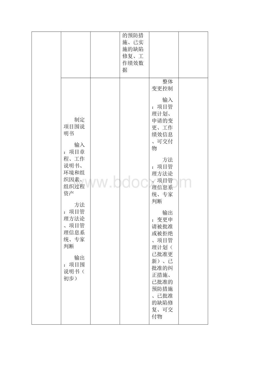 项目管理九大管理的输入输出.docx_第2页