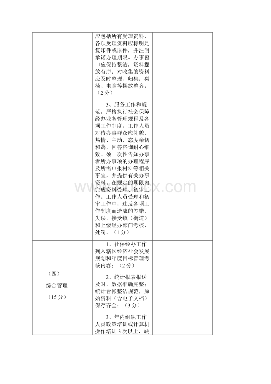 街道社保经办工作考核评分表范本WORD档.docx_第3页