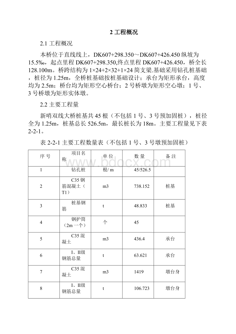 双线大桥实施性施工组织设计.docx_第2页