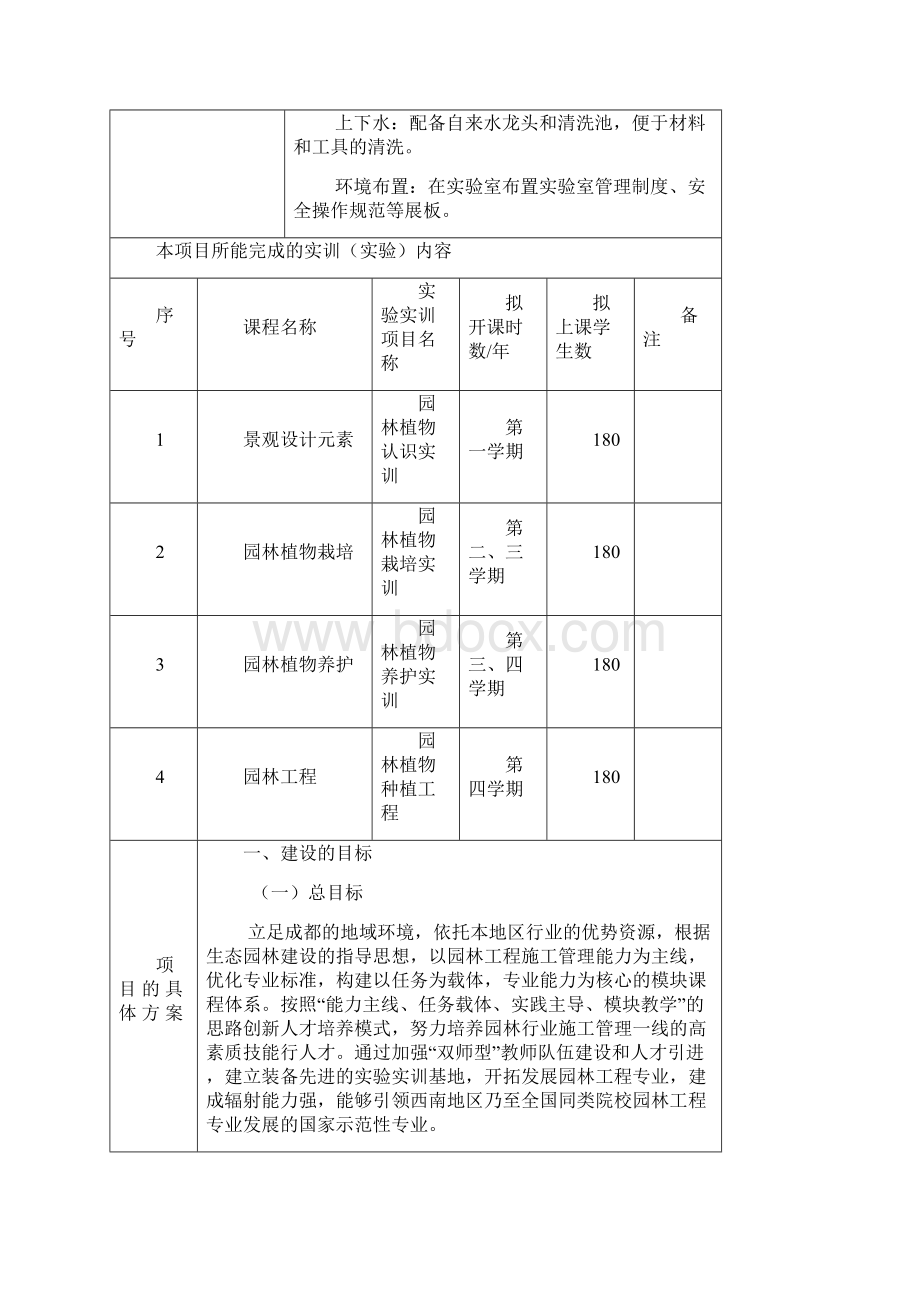 新编园林植物栽培与养护实训基地建设项目可行性方案.docx_第2页