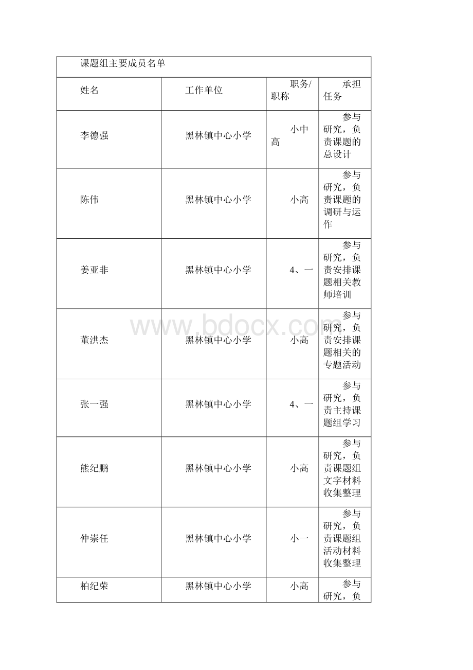 《应用信息技术优化农村小学教师课堂教学的研究》课题结题鉴定评审表论文资料doc.docx_第2页