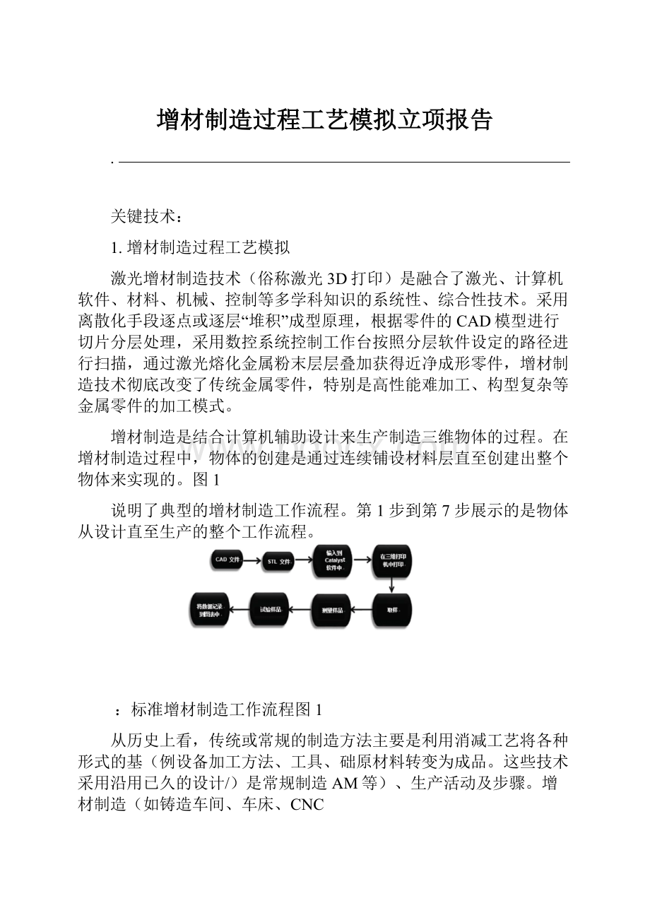 增材制造过程工艺模拟立项报告.docx_第1页