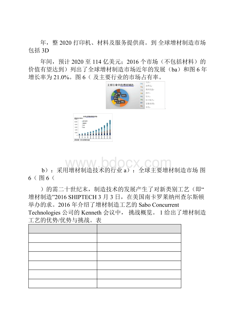 增材制造过程工艺模拟立项报告.docx_第3页