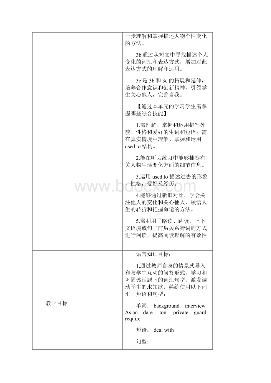 人教版英语九年级全一册教案Unit4 SectionA3a3c精品教育doc.docx_第2页