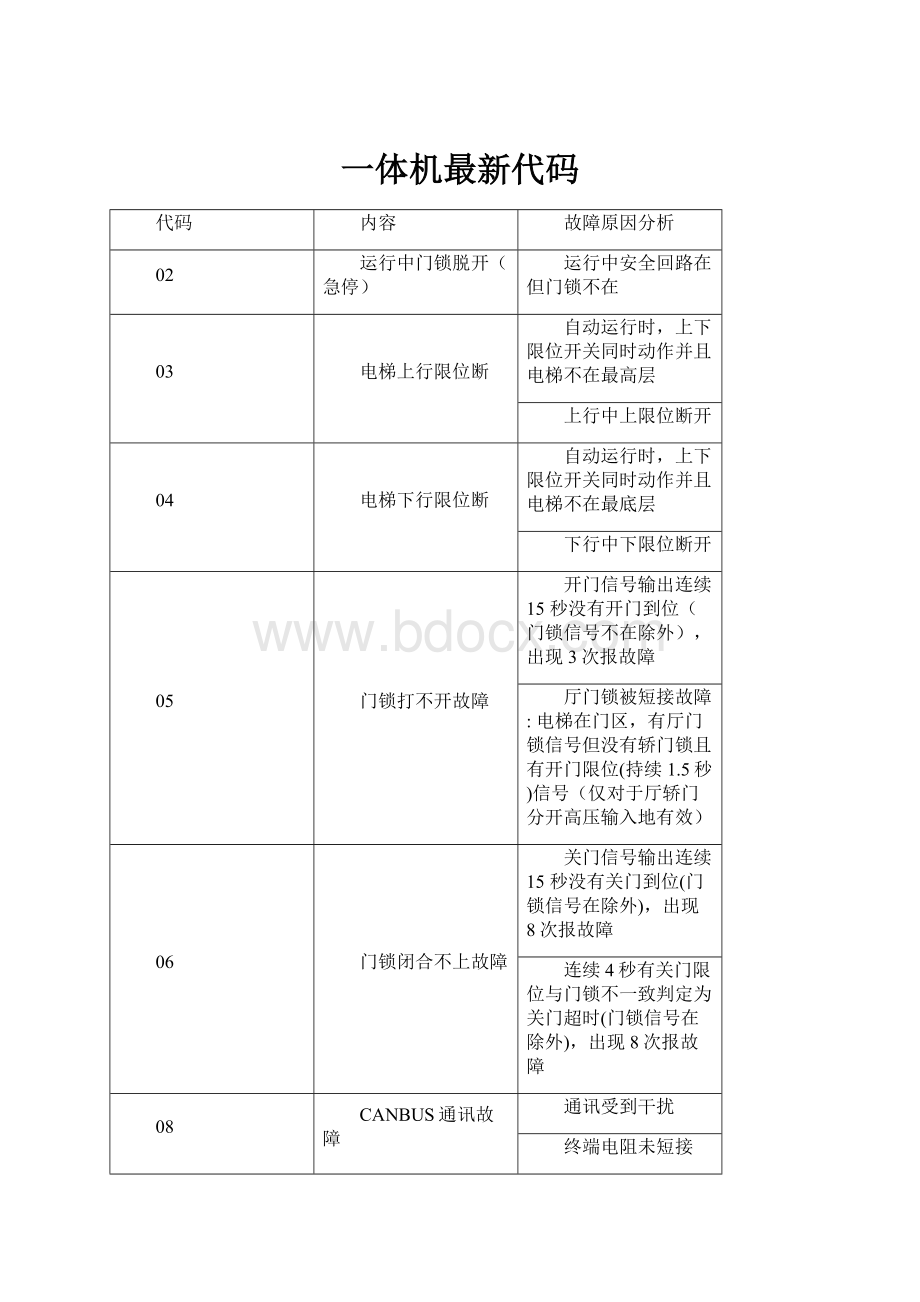 一体机最新代码.docx