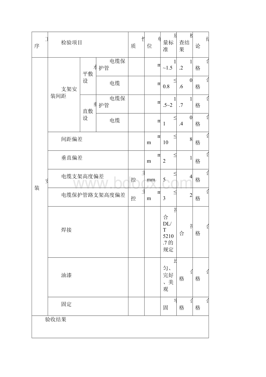 电力安装资料电缆线路施工.docx_第2页