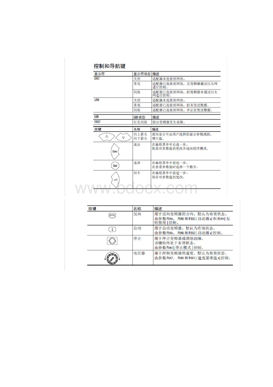 AB变频器F调试指南.docx_第3页